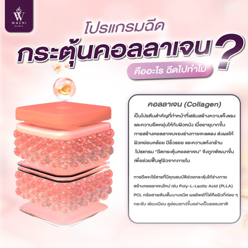 กระตุ้นคอลลาเจน