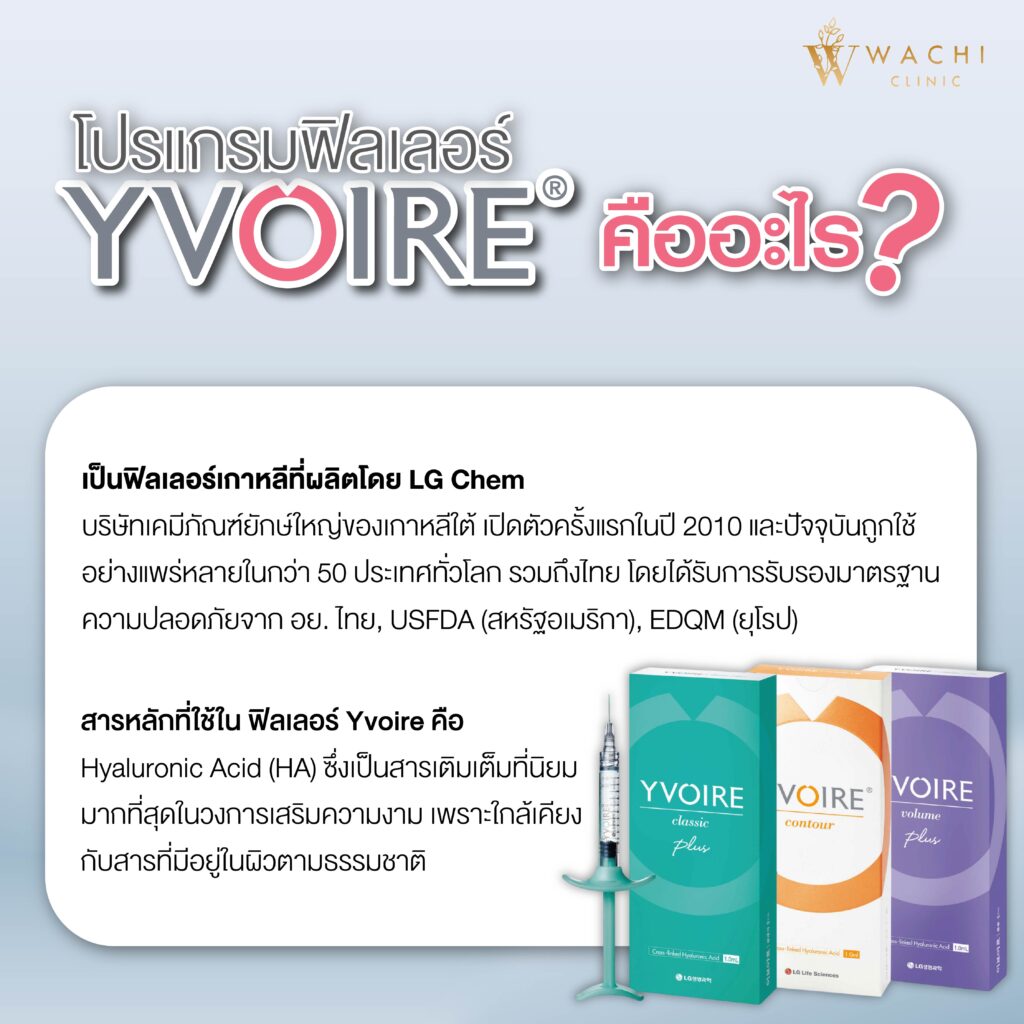 yvoire คืออะไร