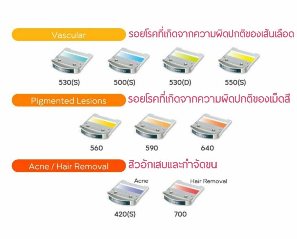 Cellec V IPL คืออะไร? รักษาสิว ลดรอยแดงที่ Wachi Clinic