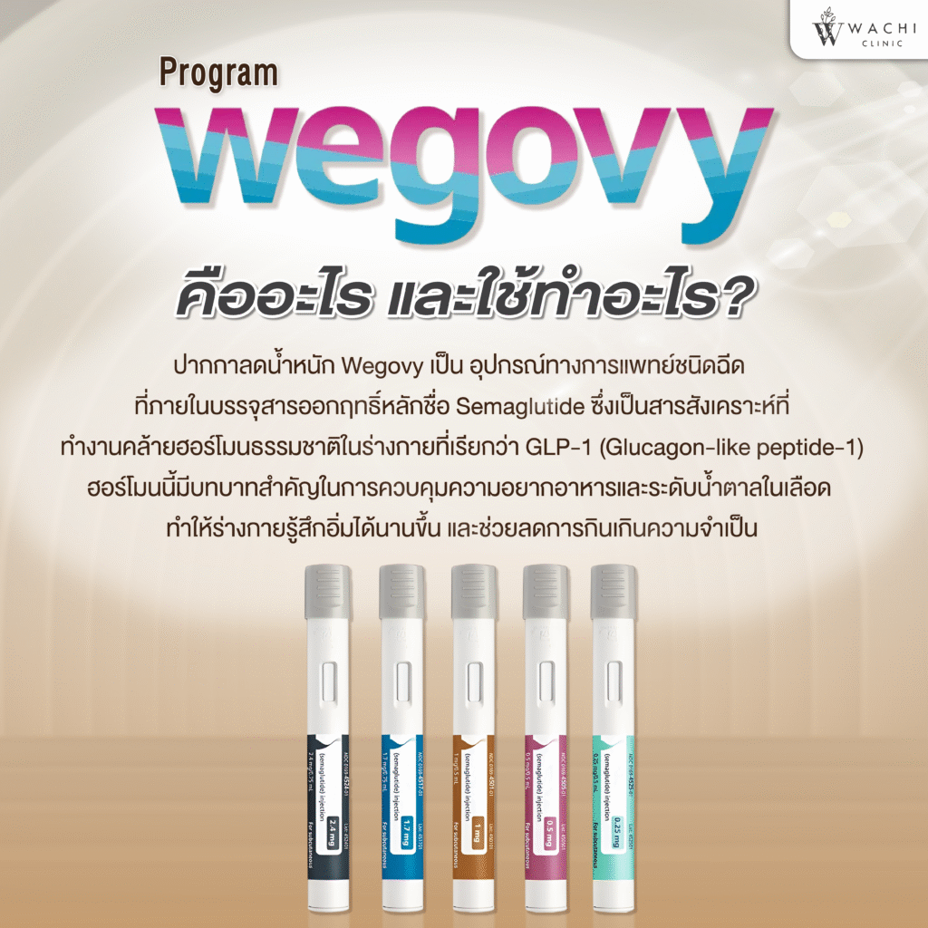 ปากกาคุมหิวคืออะไร