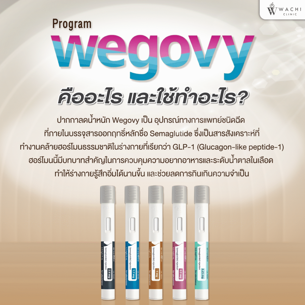 ปากกาควบคุมน้ำหนัก คืออะไร?