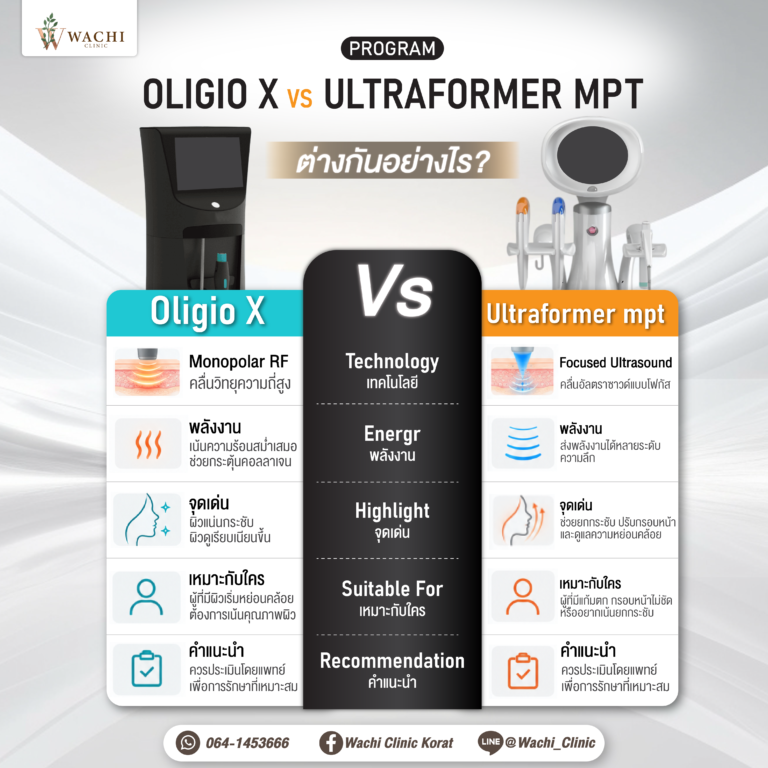 Oligio X vs Ultraformer MPT ต่างกันอย่างไร?