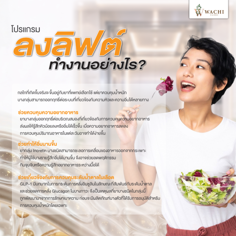 โปรแกรมลงลิฟต์ทำงานอย่างไร