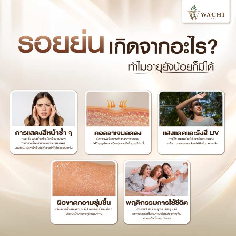 ริ้วรอยหน้าผาก เกิดจากอะไร